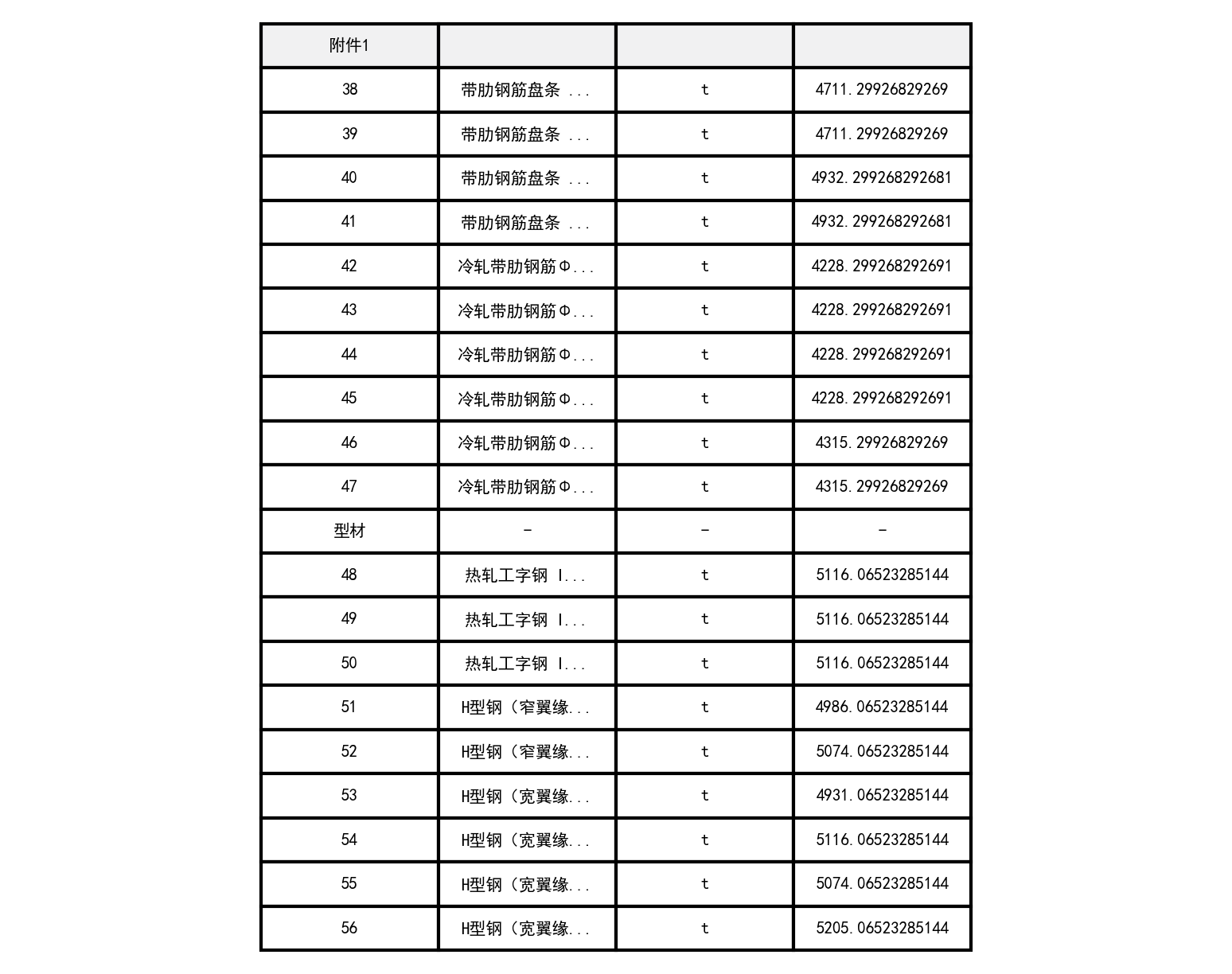 昌吉市2021年11月建设工程除税综合价格信息 (1)-预览图3